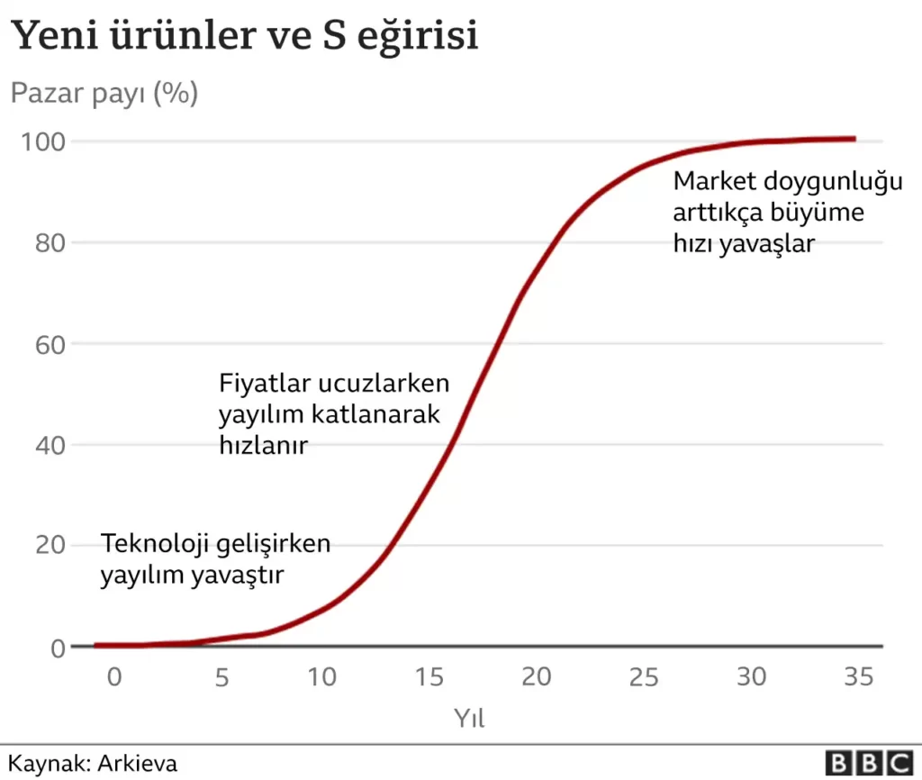 grafik