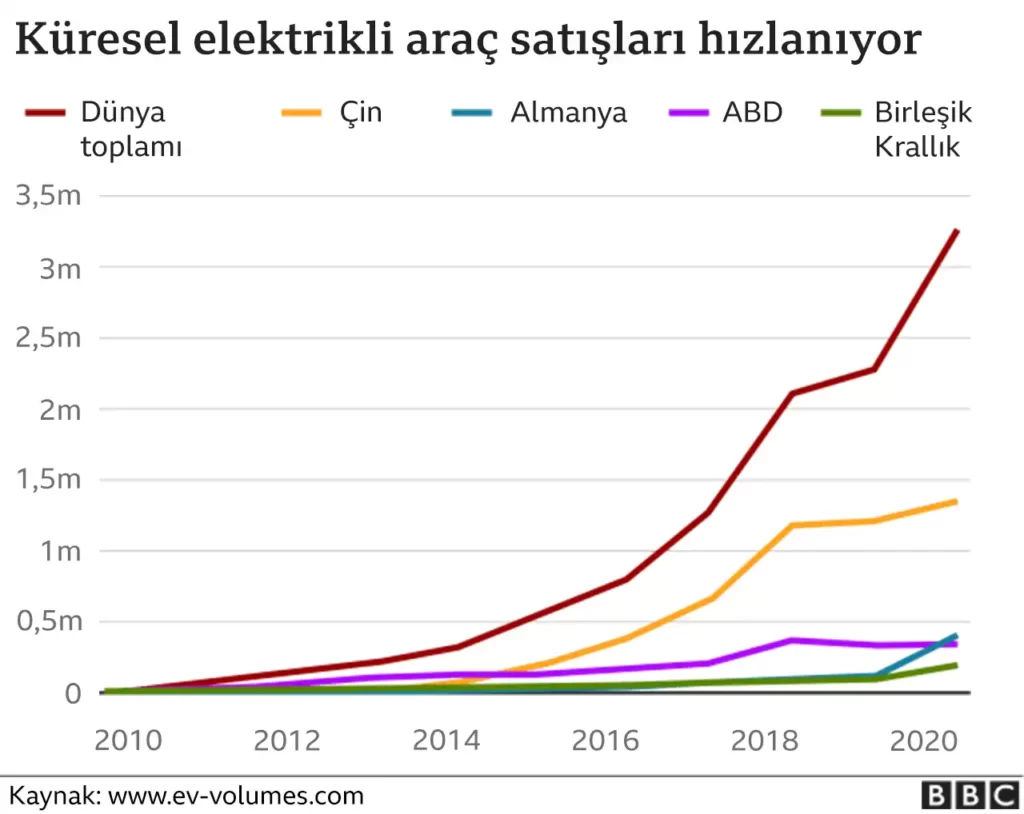 grafik